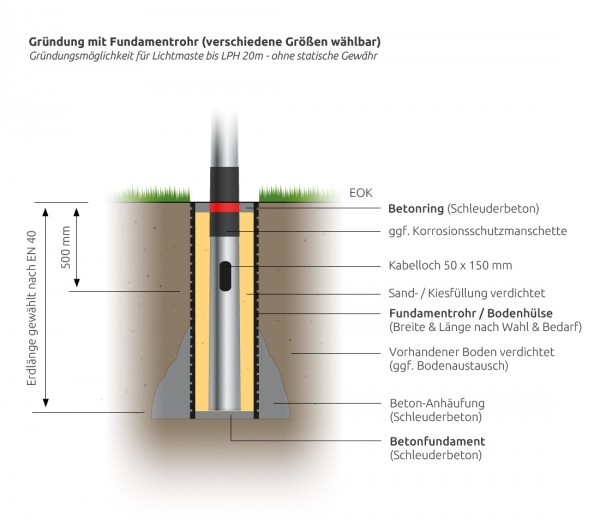 Fundamentrohr zur Gründung von Lichtmasten und Laternenmasten