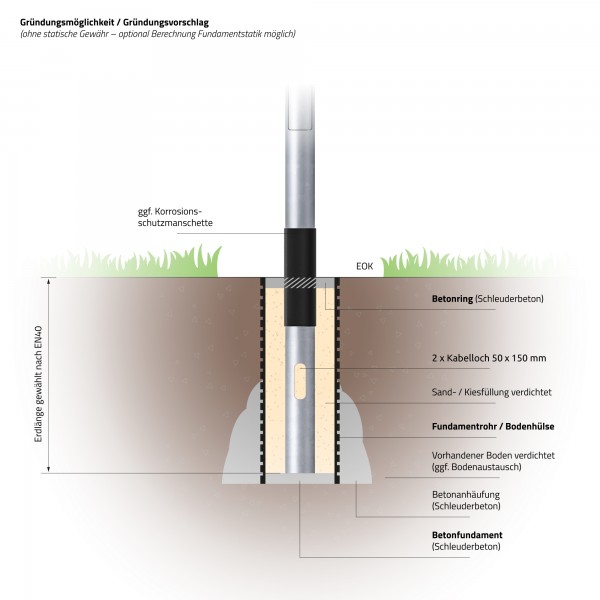 25 W LED Mastlampe 4m - 2700 K Komplett-Set warm weiß